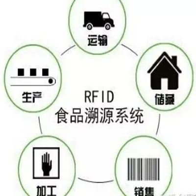 食品溯源